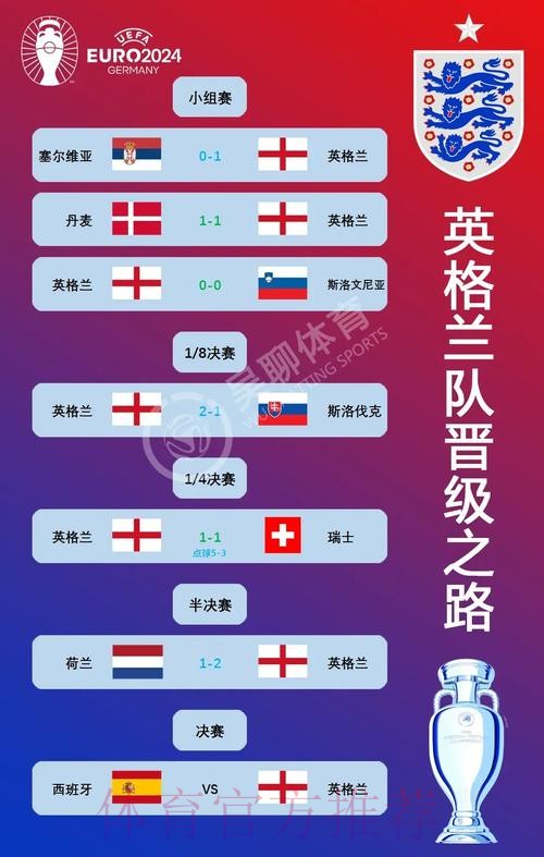 最新世界杯西班牙贝林厄姆赛程分析全面分析 最新世界杯西班牙贝林厄姆赛程分析全面分析