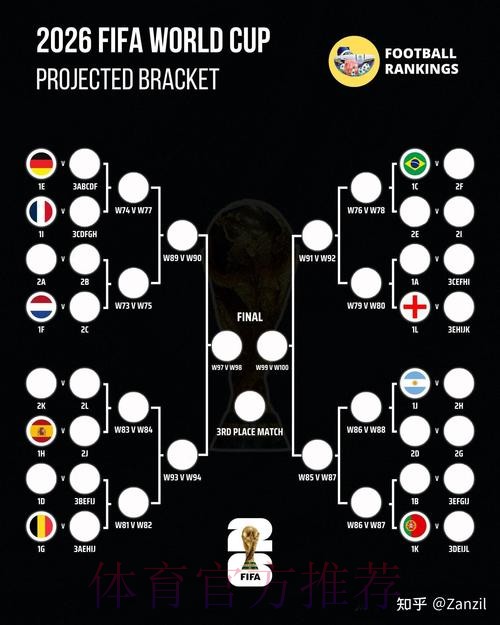 2026世界杯预测分析哪个平台好 2026世界杯预测分析哪个平台好
