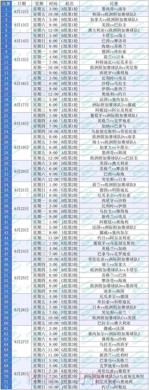 世界杯比赛时间靠谱吗