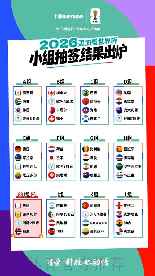 2026美加墨世界杯出线规则更新 2026美加墨世界杯出线规则更新