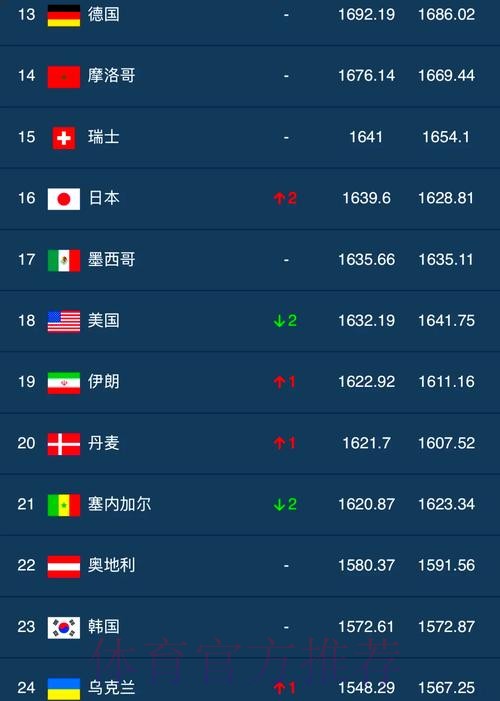 世界杯盘口排行热门 世界杯盘口排行热门